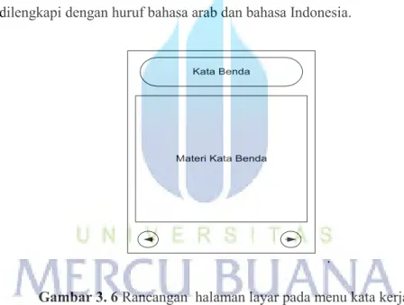 Gambar 3. 6 Rancangan  halaman layar pada menu kata kerja   3.2.3.6  Rancangan Storyboard Halaman Menu Nahwu 