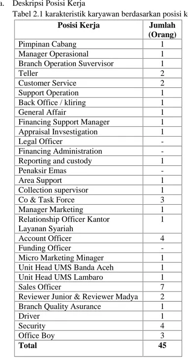 Tabel 2.1 karakteristik karyawan berdasarkan posisi kerja 3