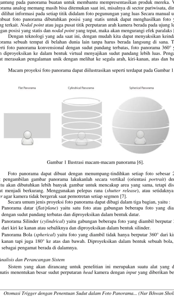 Gambar 1 Ilustrasi macam-macam panorama [6]. 