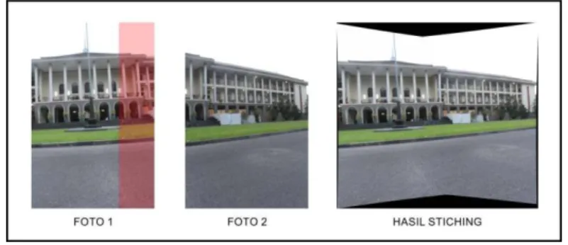 Gambar 9 Besar perpotongan pada pergeseran pan 10 kali 