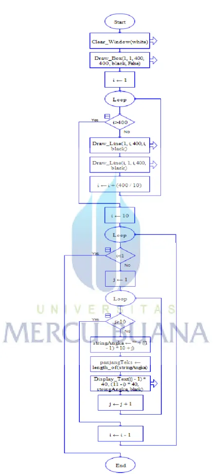 Gambar 3.8 Subchart Gambar Papan Baru 