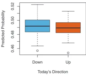 FIGURE 1.3. We ﬁt a quadratic discriminant analysis model to the subsetof thethe probability of a stock market decrease using the 2005 data
