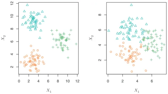 FIGURE 2.8. A clustering data set involving three groups. Each group is shownthis setting, a clustering approach should successfully identify the three groups.Right:using a diﬀerent colored symbol