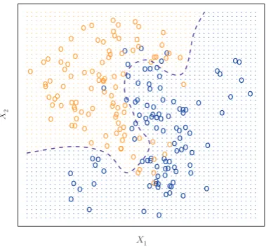 FIGURE 2.13. A simulated data set consisting of 100 observations in each oftwo groups, indicated in blue and in orange
