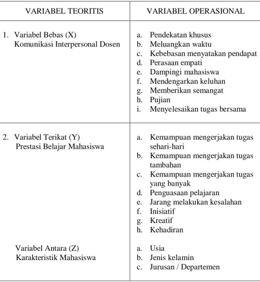 Tabel 2. Operasional Variabel 