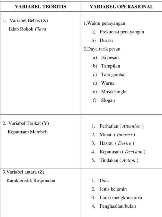 Tabel 1.  Variabel Operasional 