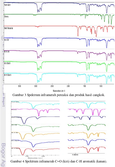 Gambar 3 Spektrum inframerah pereaksi dan produk hasil cangkok. 7:0