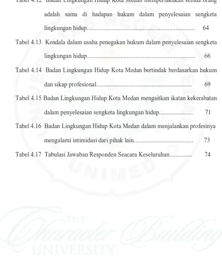Tabel 4.12  Badan Lingkungan Hidup Kota Medan memperlakukan semua orang 
