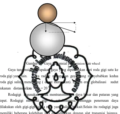 Gambar 2.9 Gaya tangensial pada pinion dan wheel 