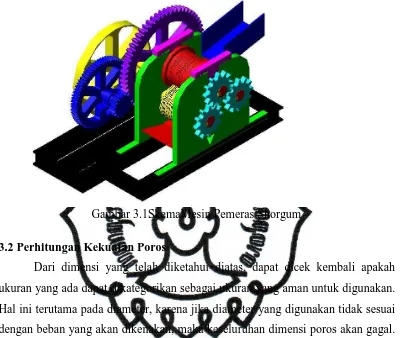 Gambar 3.1SkemaMesin Pemeras Shorgum 