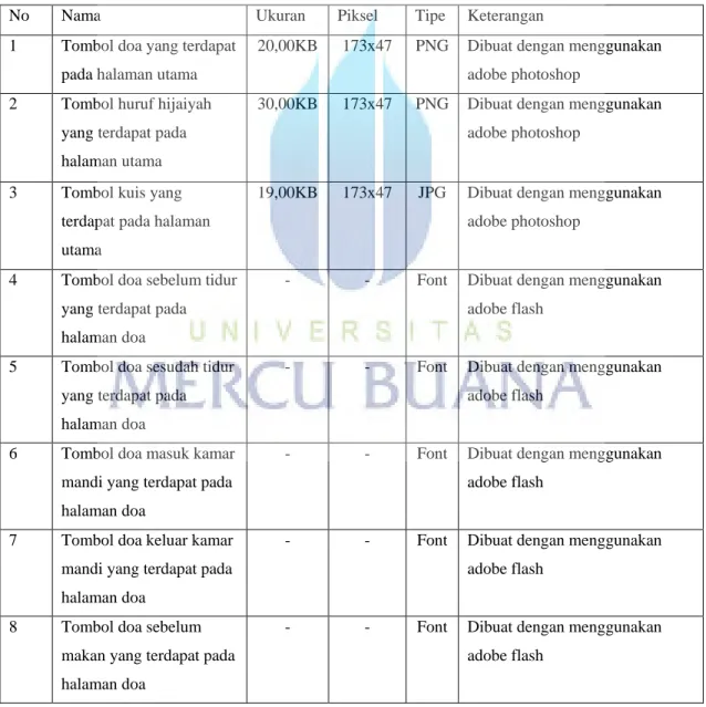 Tabel 3.1 Pengumpulan Bahan 