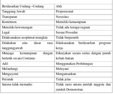 Tabel 3.6 Wawancara dengan Anggota Brimob 