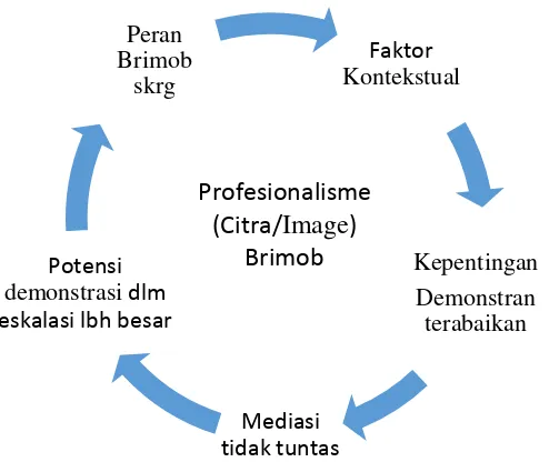 Gambar 3.1. Paradigma Pengkodean Aksial 