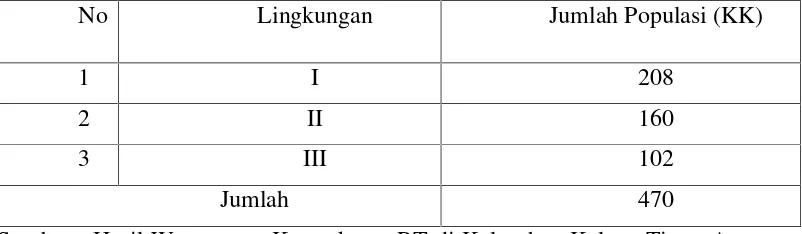 Tabel 4. Jumlah Populasi Kepala Keluarga yang Bermukim Di Bantaran SungaiWay Awi Kelurahan Kelapa Tiga Kecamatan Tanjung Karang PusatKota Bandar Lampung Tahun 2011