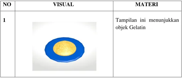Tabel III.1. Story Board 