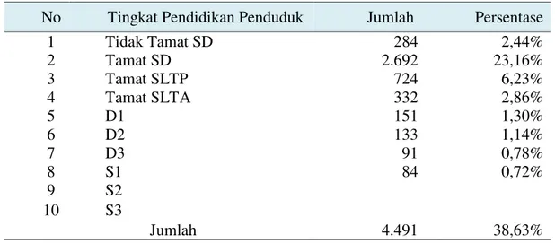 Tabel 9. Tingkat Pendidikan Penduduk Desa Pasir Eurih Tahun 2015 