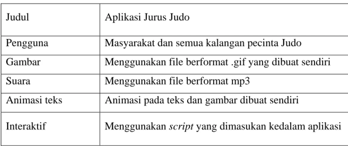 Tabel 3.1 Deskripsi Konsep Aplikasi 