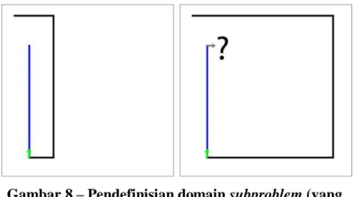 Gambar 8 – Pendefinisian domain subproblem (yang  masih kurang tepat) 