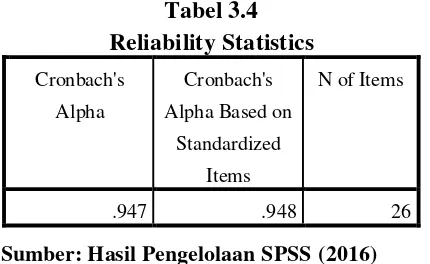 Tabel 3.4  Reliability Statistics