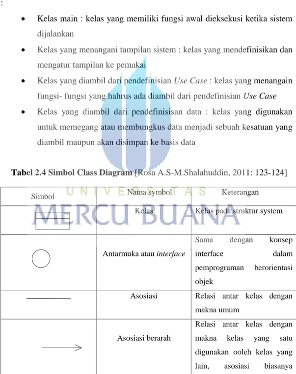 Tabel 2.4 Simbol Class Diagram [Rosa A.S-M.Shalahuddin, 2011: 123-124] 