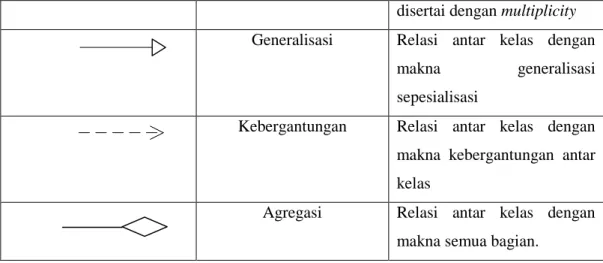 Gambar 2.6 Contoh Diagram Class studi kasus  (Rosa A.S-M.Shalahuddin, 2011:161)