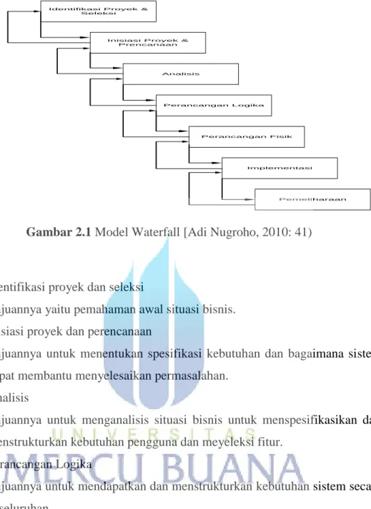 Gambar 2.1 Model Waterfall [Adi Nugroho, 2010: 41) 