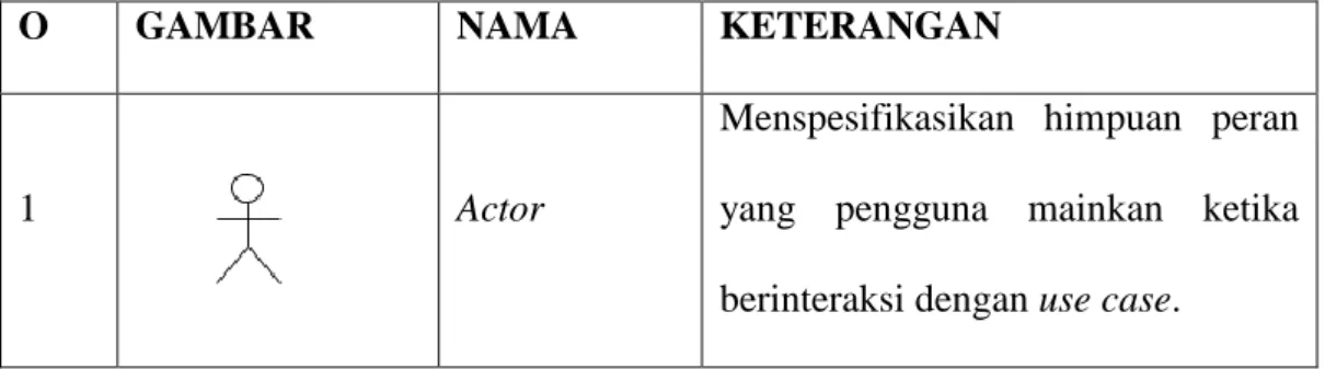Tabel II.1. Simbol Use Case Diagram 