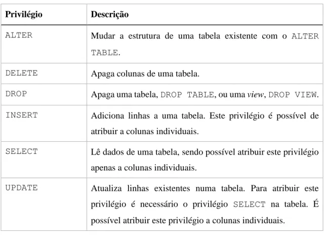 Tabela 10 - Privilégios de tabelas 