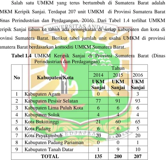 Tabel 1.4  UMKM  Keripik  Sanjai  di  Provinsi  Sumatera  Barat  (Dinas 