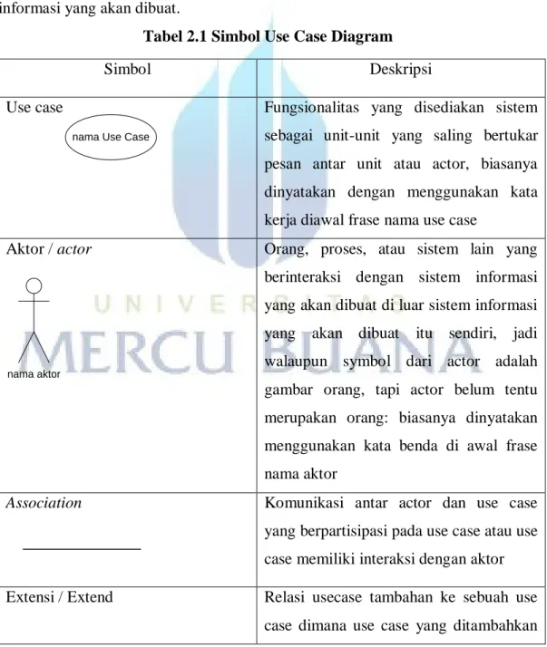 Tabel 2.1 Simbol Use Case Diagram 