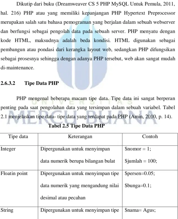 Tabel 2.5 Tipe Data PHP 
