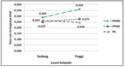 Tabel 2 