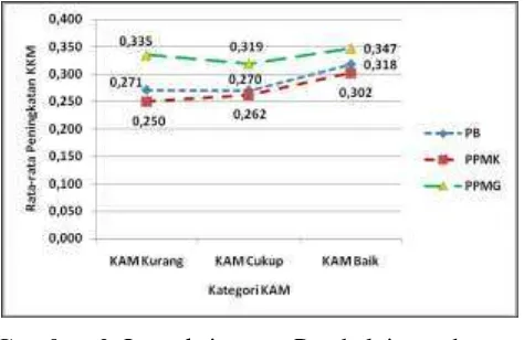 Tabel 3 