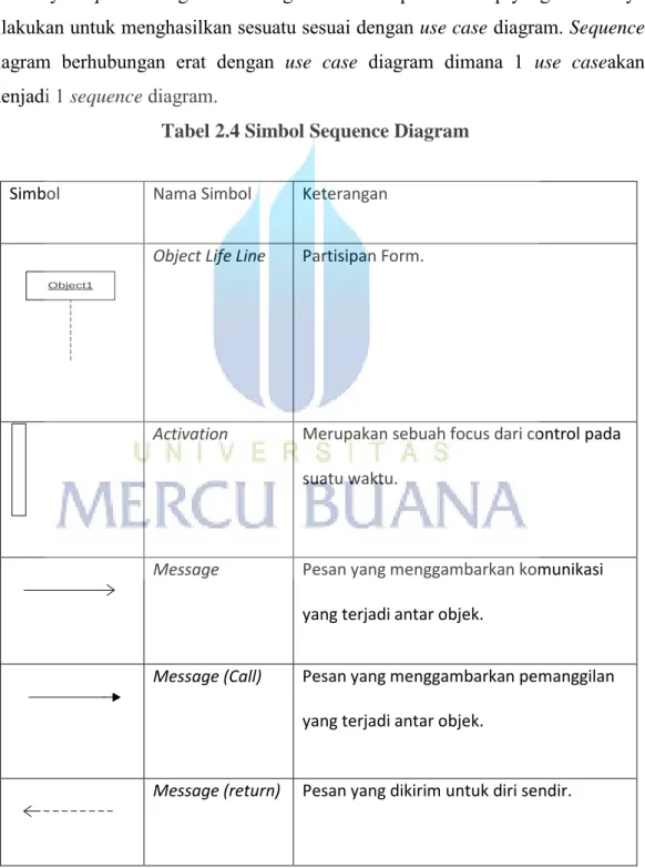 Tabel 2.4 Simbol Sequence Diagram 