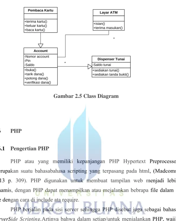 Gambar 2.5 Class Diagram 