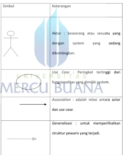 Tabel 2.2 Tabel Simbol Use Case Diagram 