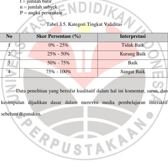 Tabel 3.5. Kategori Tingkat Validitas 