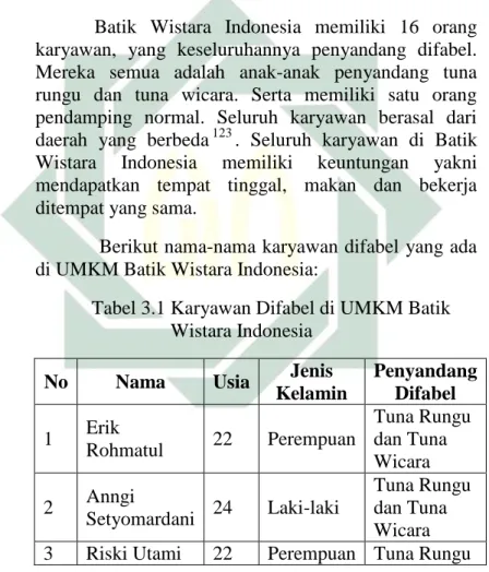 Tabel 3.1 Karyawan Difabel di UMKM Batik  Wistara Indonesia 
