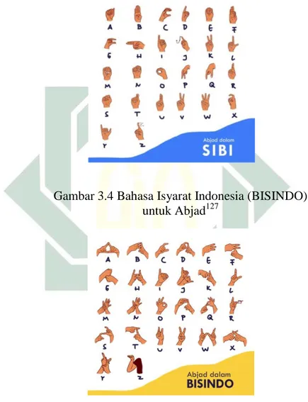 Gambar 3.3 Sistem Isyarat Bahasa Indonesia (SIBI)  untuk Abjad 126
