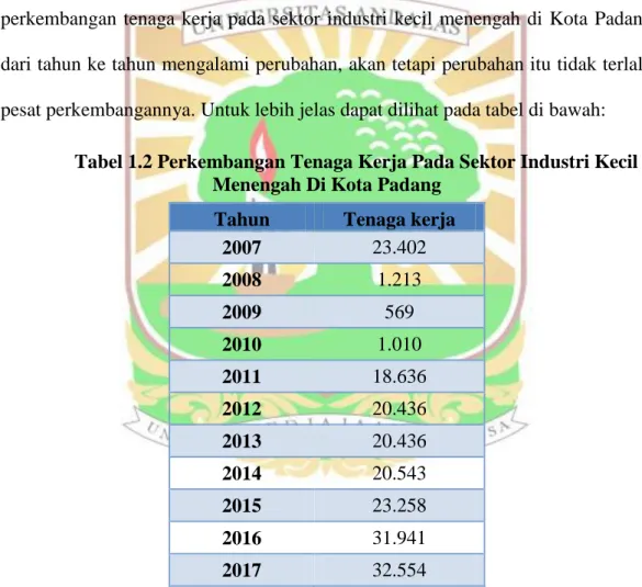 Tabel 1.2 Perkembangan Tenaga Kerja Pada Sektor Industri Kecil  Menengah Di Kota Padang 