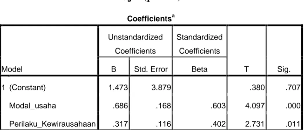 Tabel 4.13  Hasil Uji t (parsial) 