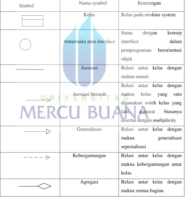 Tabel 2.4 Simbol Class Diagram [Rosa A.S-M.Shalahuddin, 2011: 123-124] 