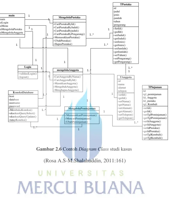 Gambar 2.6 Contoh Diagram Class studi kasus  (Rosa A.S-M.Shalahuddin, 2011:161)
