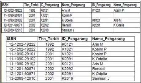 Tabel II.1. Normalisasi 1NF 