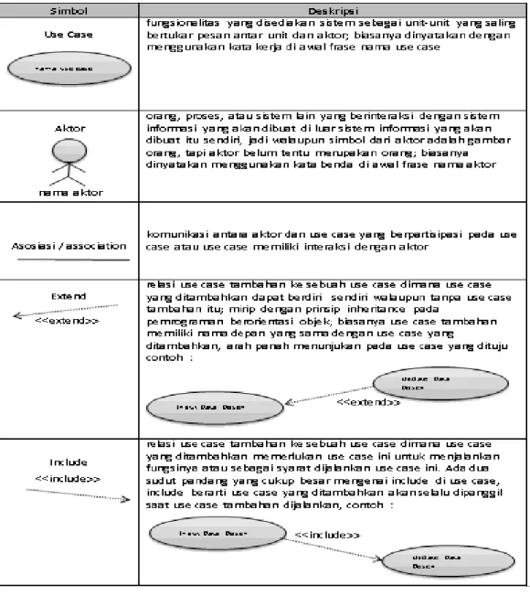 Gambar II.2. Use Case Diagram  Sumber : (Yuni Sugiarti ; 2013 ; 42) 