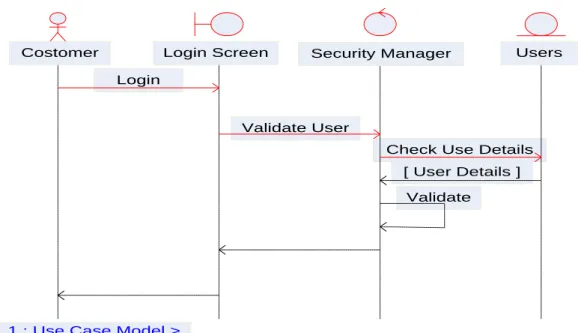 Gambar II.5. Contoh Sequence Diagram  Sumber : (Yuni Sugiarti ; 2013 : 63) 