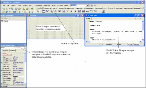 Gambar 2.21 Tampilan Utama Bahasa Program Delphi 7 