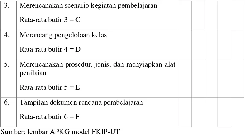 Tabel 7. APKG II untuk menilai kemampuan guru dalam melaksanakan pembelajaran 