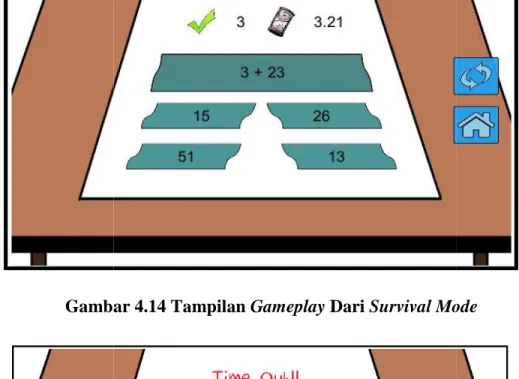 Gambar 4.14 Tampilan