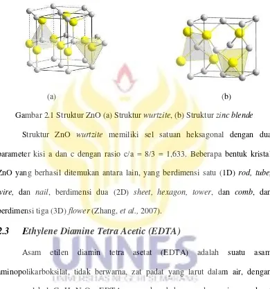 Gambar 2.1 Struktur ZnO (a) Struktur wurtzite, (b) Struktur zinc blende 